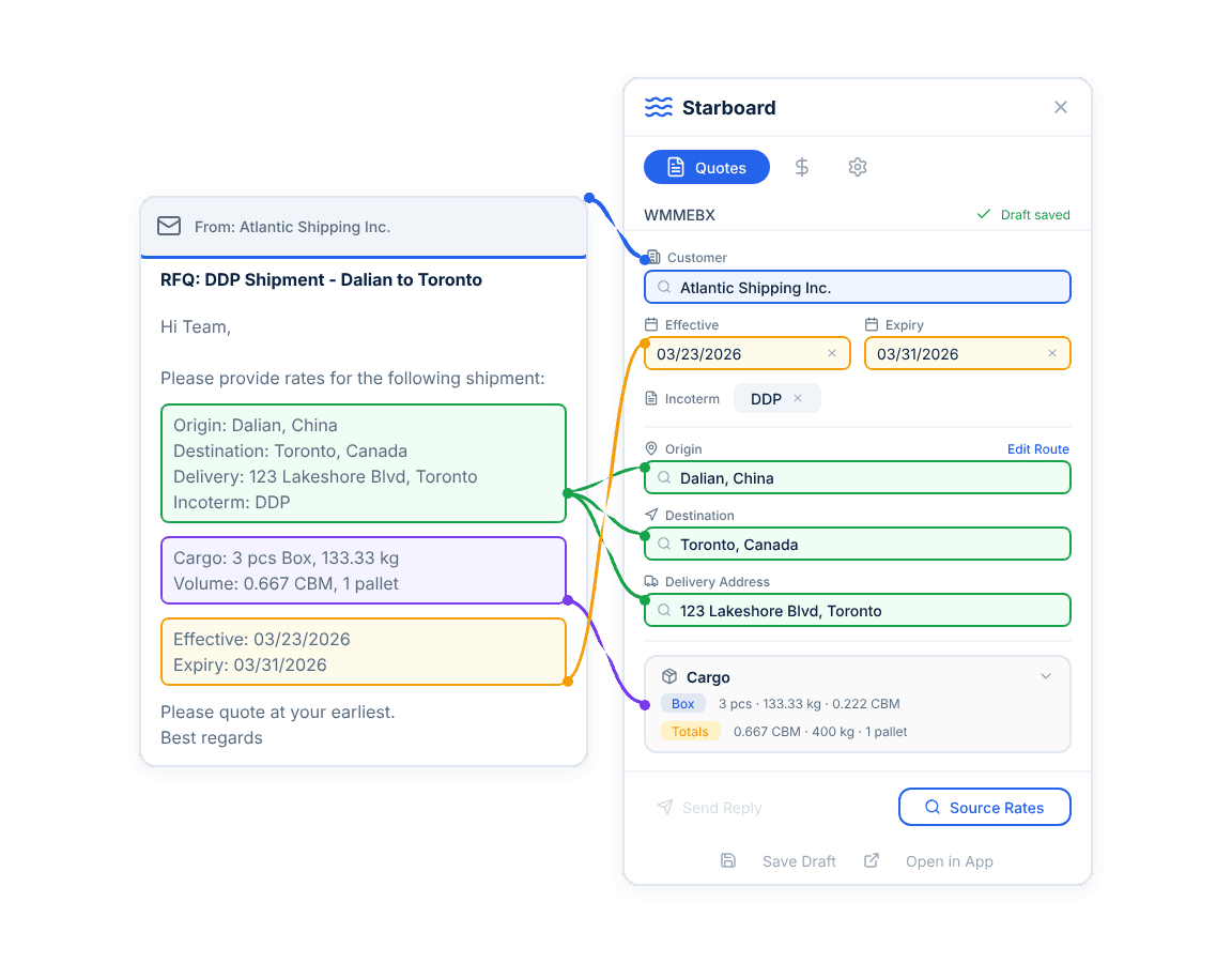 Quote tool preview